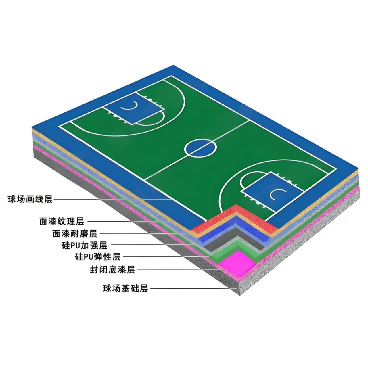合肥市硅PU材料硅PU材料 - 一站式服务